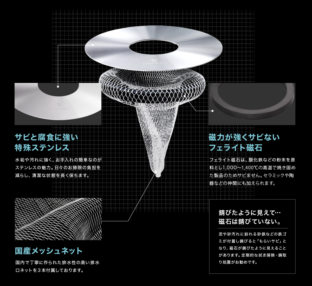 サビに強い特殊ステンレスとサビないフェライト磁石