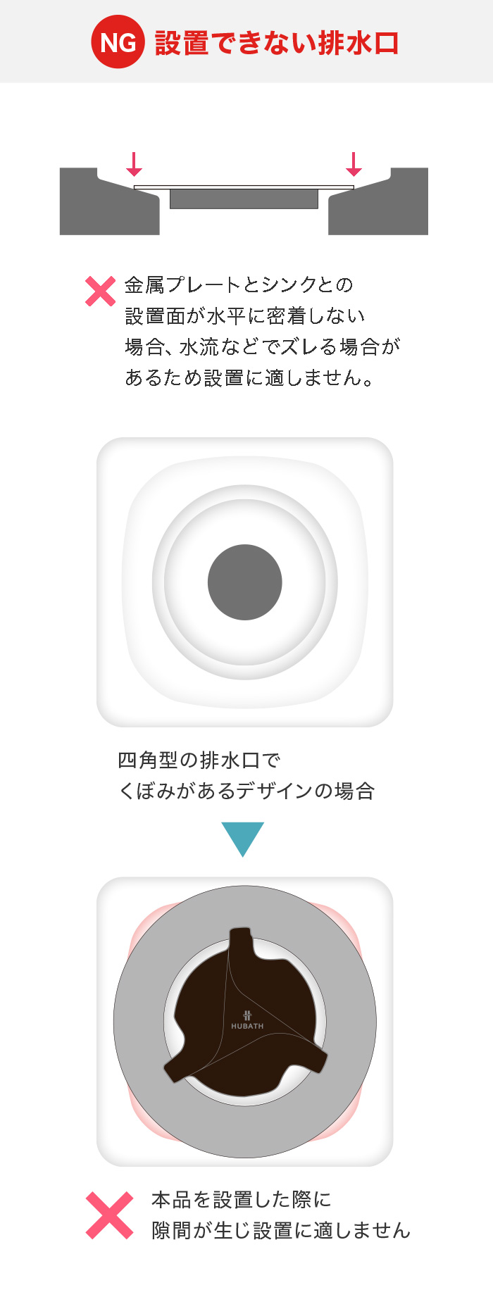 設置できない排水口
