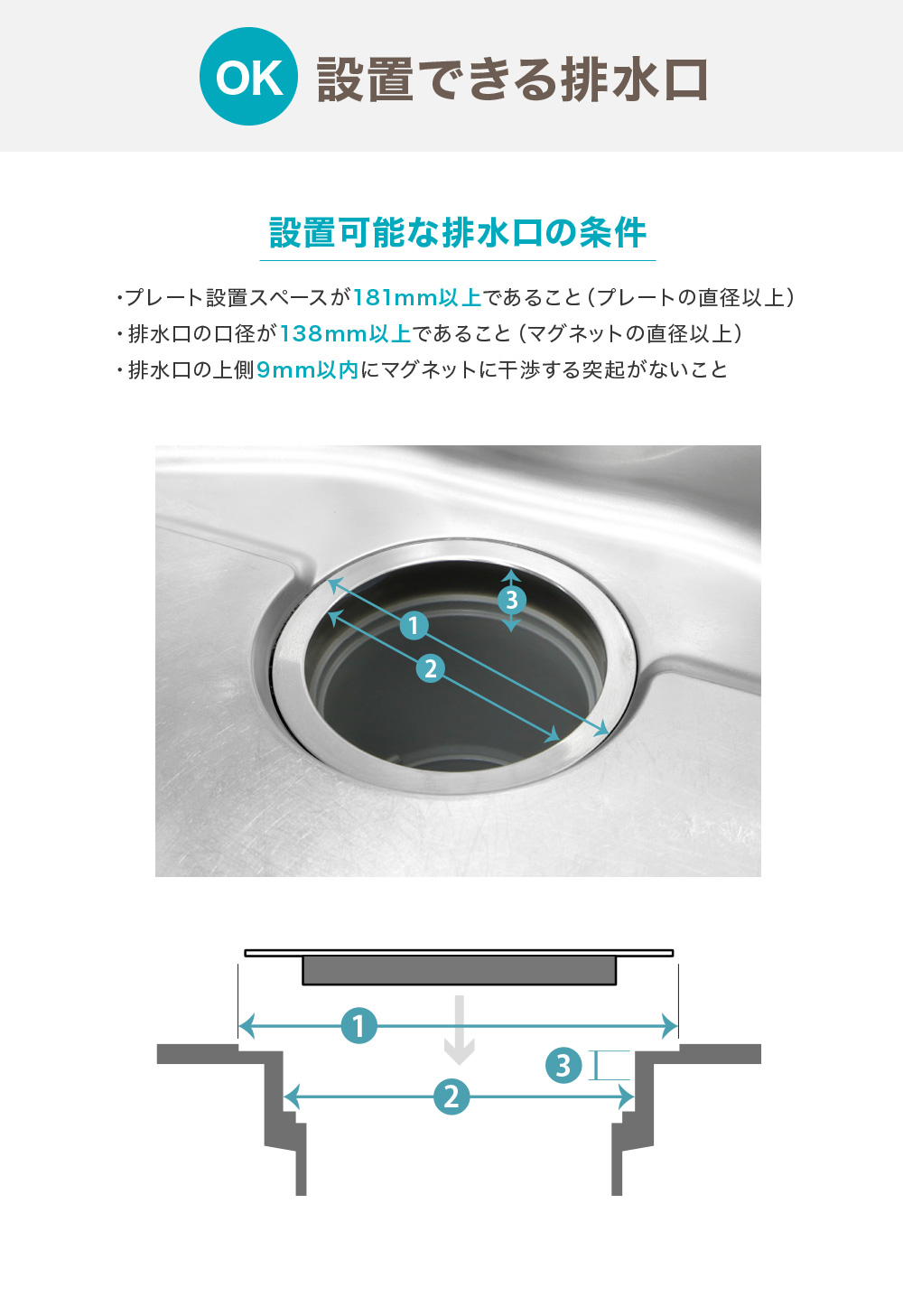 設置可能な排水口